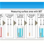 bet surface area analyser